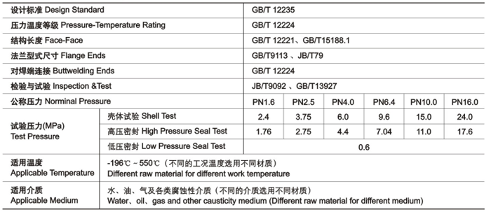 GB截止閥技術性能規範