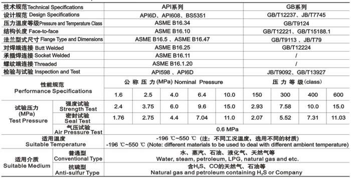 浮動球閥技術性能規範