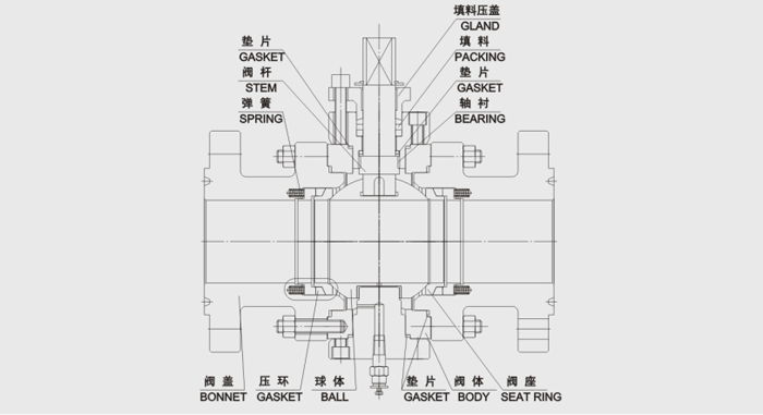 固(gù)定硬密封(fēng)球閥結構尺寸