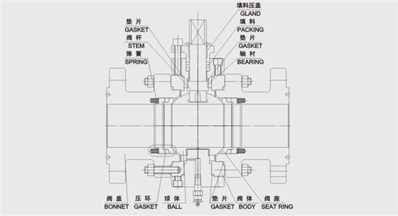 固定硬密封(fēng)球閥結構尺寸