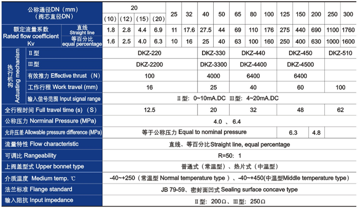 電動套筒調(diào)節閥主要技術參(cān)數