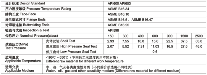 明杆升降式鑄(zhù)鋼(gāng)閘閥技術規範