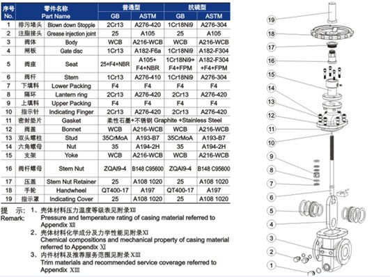 平闆式閘閥材料明(míng)細