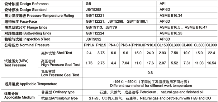 平闆(pǎn)式閘閥技(jì)術性(xìng)能規範