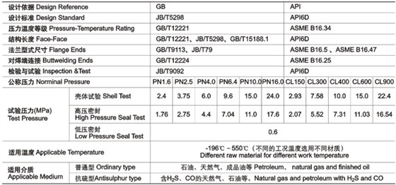 平闆式閘閥技(Jì)術性能規範