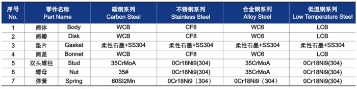 升降式(shì)止回(huí)閥的結構圖材料(liào)明細