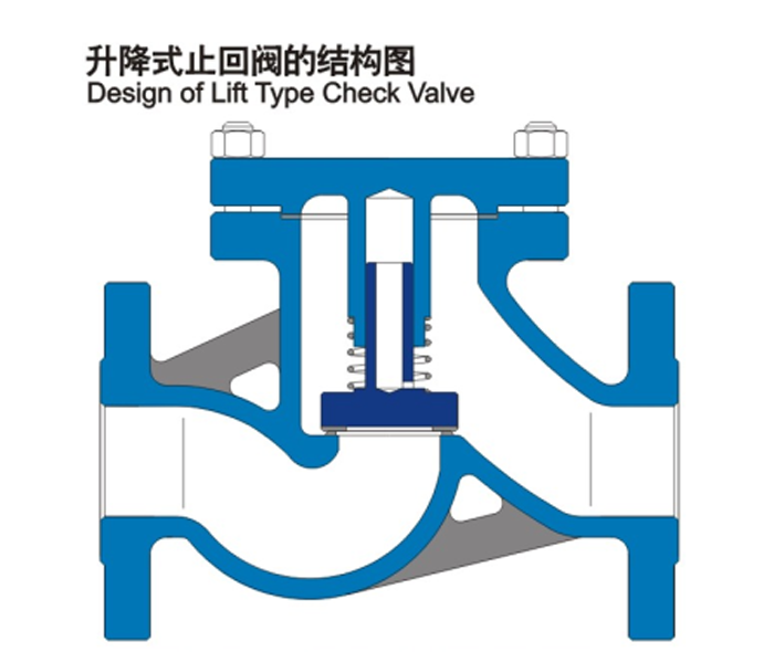 升降式止(zhǐ)回閥的結構圖