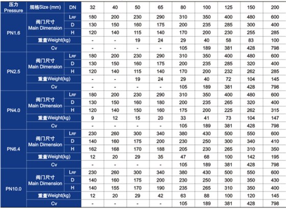 升降式止回(huí)閥主要外形尺寸和重量(liàng)