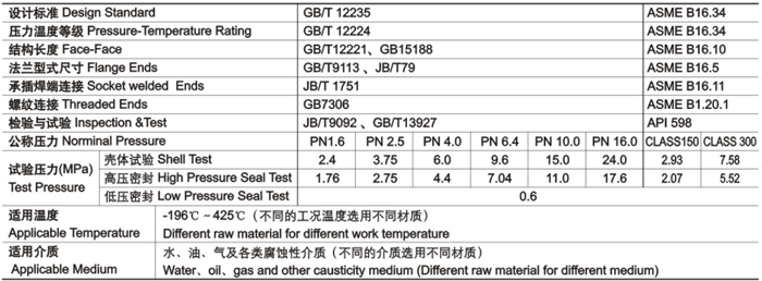 柱塞閥技術性能規範