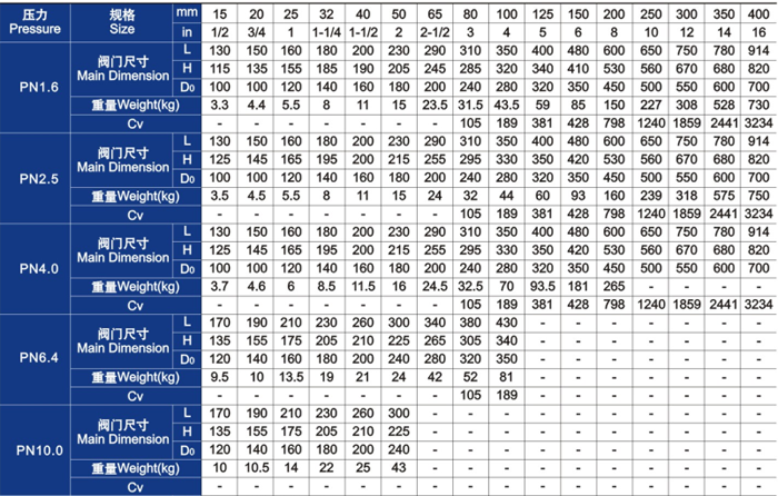 柱(zhù)塞閥主要外形尺寸(cùn)和重量