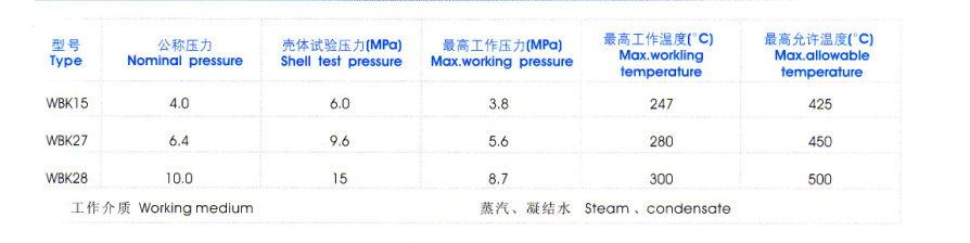 雙金屬片式蒸汽疏水(shuǐ)閥(fá)性能規範