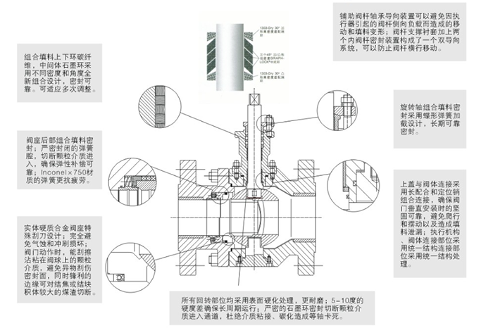 分(fèn)體式煤灰(huī)煤漿控制閥結(jié)構尺寸圖