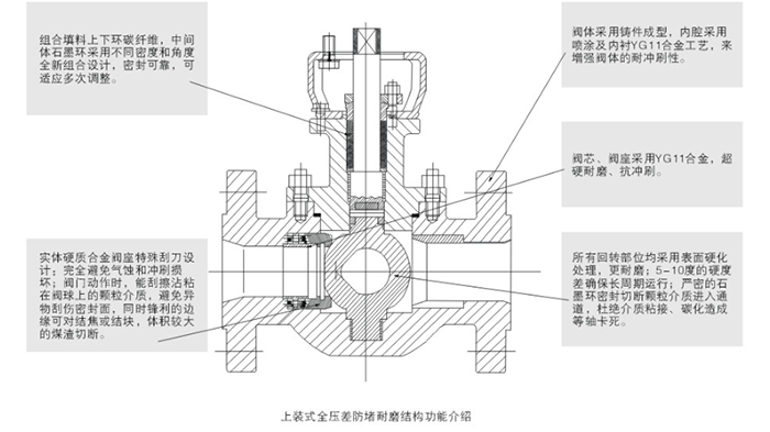 上裝式煤灰煤漿控制閥結構尺寸圖