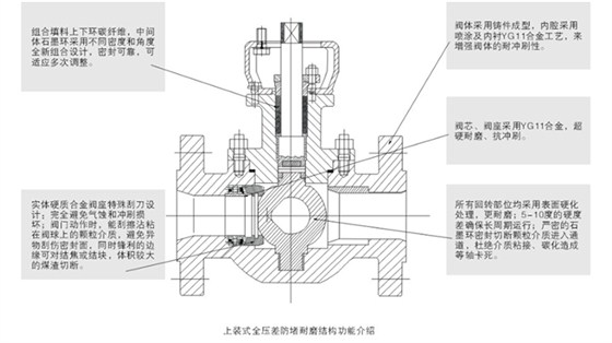 上裝式煤灰煤漿(jiāng)控制閥結構尺寸(cùn)圖