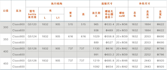 鎖渣、鎖鬥(dòu)閥(fá)及沖洗水閥(fá)結構(gòu)尺寸表（帶手輪）