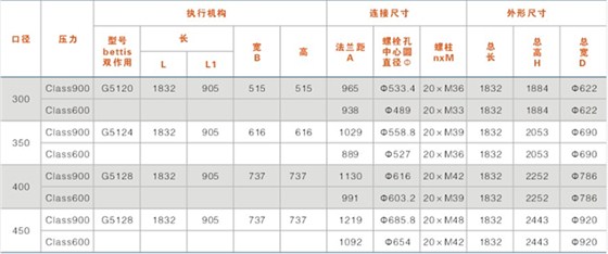 鎖渣、鎖鬥閥及沖洗水閥(fá)結構尺寸表（帶手輪）