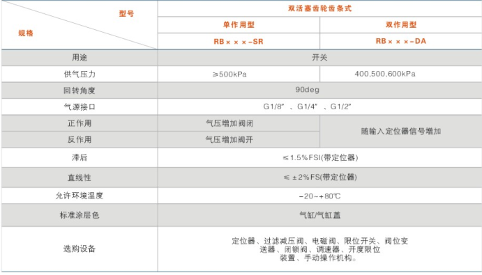 浮動式金屬硬密封高(gāo)壓(yā)耐磨球閥