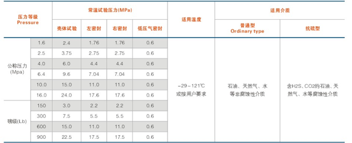 平闆閘閥性能規範