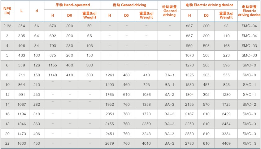 美标電站閘閥外形尺寸(cùn)及重量