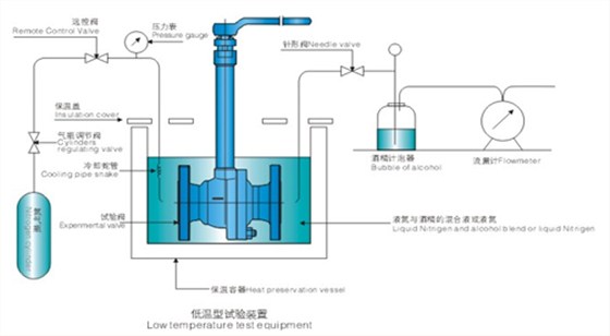 航天泵閥低溫球閥(fá)試驗原理