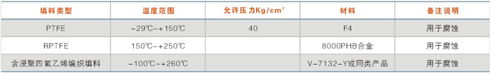 填料的使用(yòng)溫度及壓力範圍