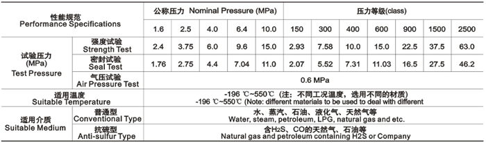 産品性能規範