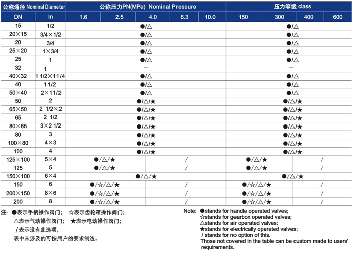 供貨範圍(wéi)2