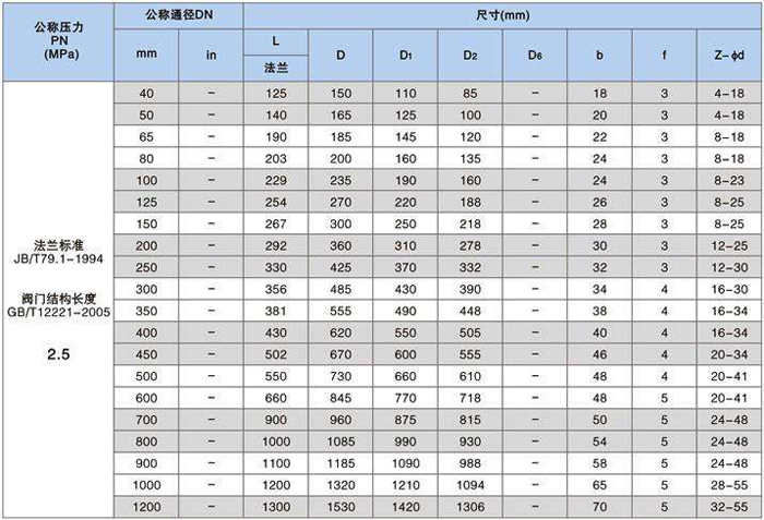 偏心半球(qiú)閥尺寸表