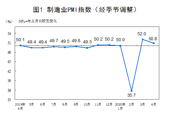 4月制造(zào)業pmi指數