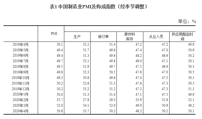 pmi構成指數