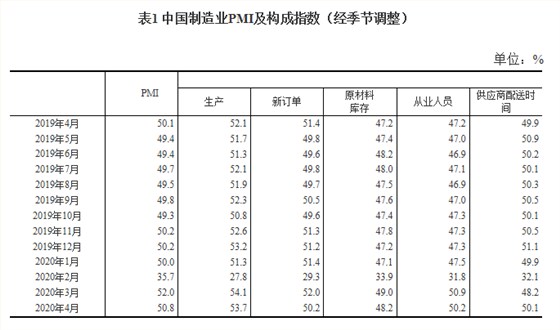 pmi構成指數