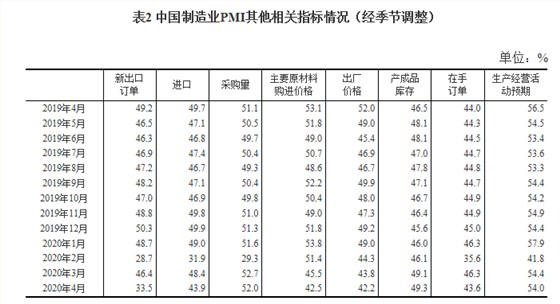 制造業pmi其他指标