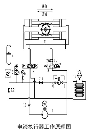 電液(yè)執行器工作原理圖