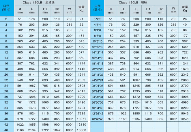 鍛[Duàn]鋼固定◆球◆閥[Fá]