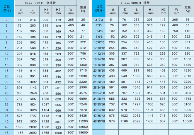 鍛[Duàn]鋼固定球閥2