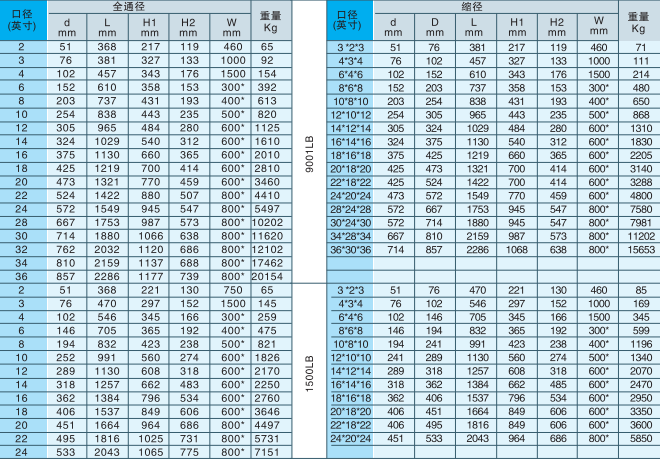 鑄鋼固定(dìng)球閥