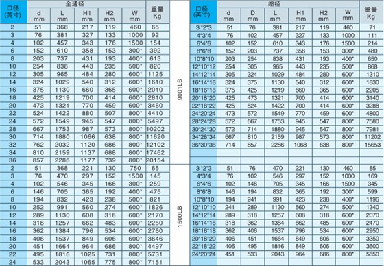 鑄鋼固定球閥(fá)