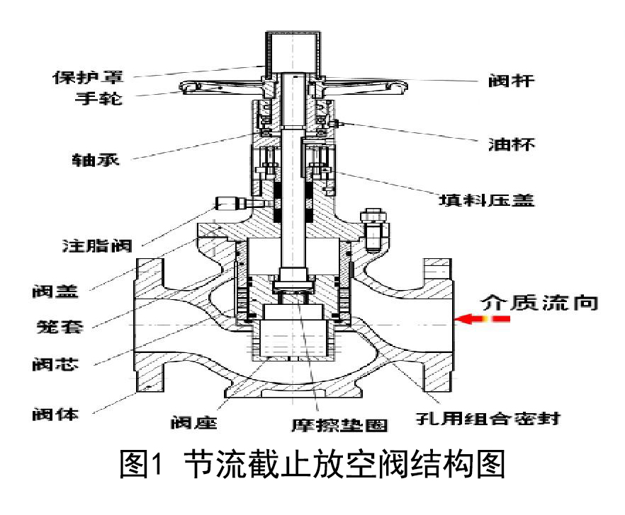 節流截止放空閥(fá)結構圖